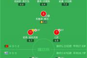 开云体育中国-关于葡萄牙战胜塞尔维亚，稳固小组积分的信息