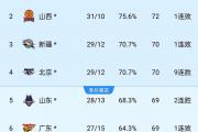 开云APP-包含新疆男篮主场告负，战绩持续下滑的词条