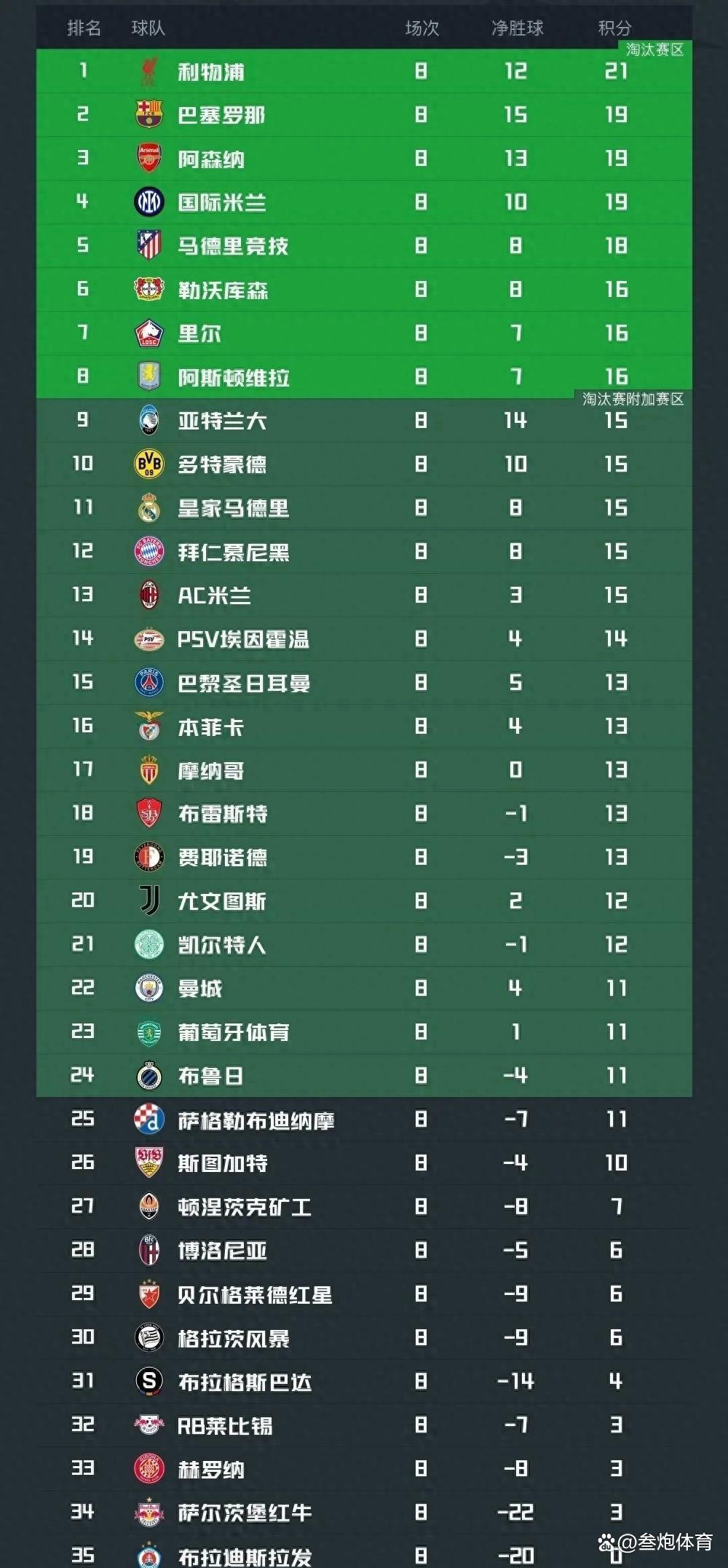 米兰德比:国际米兰胜AC米兰，反超积分榜的简单介绍