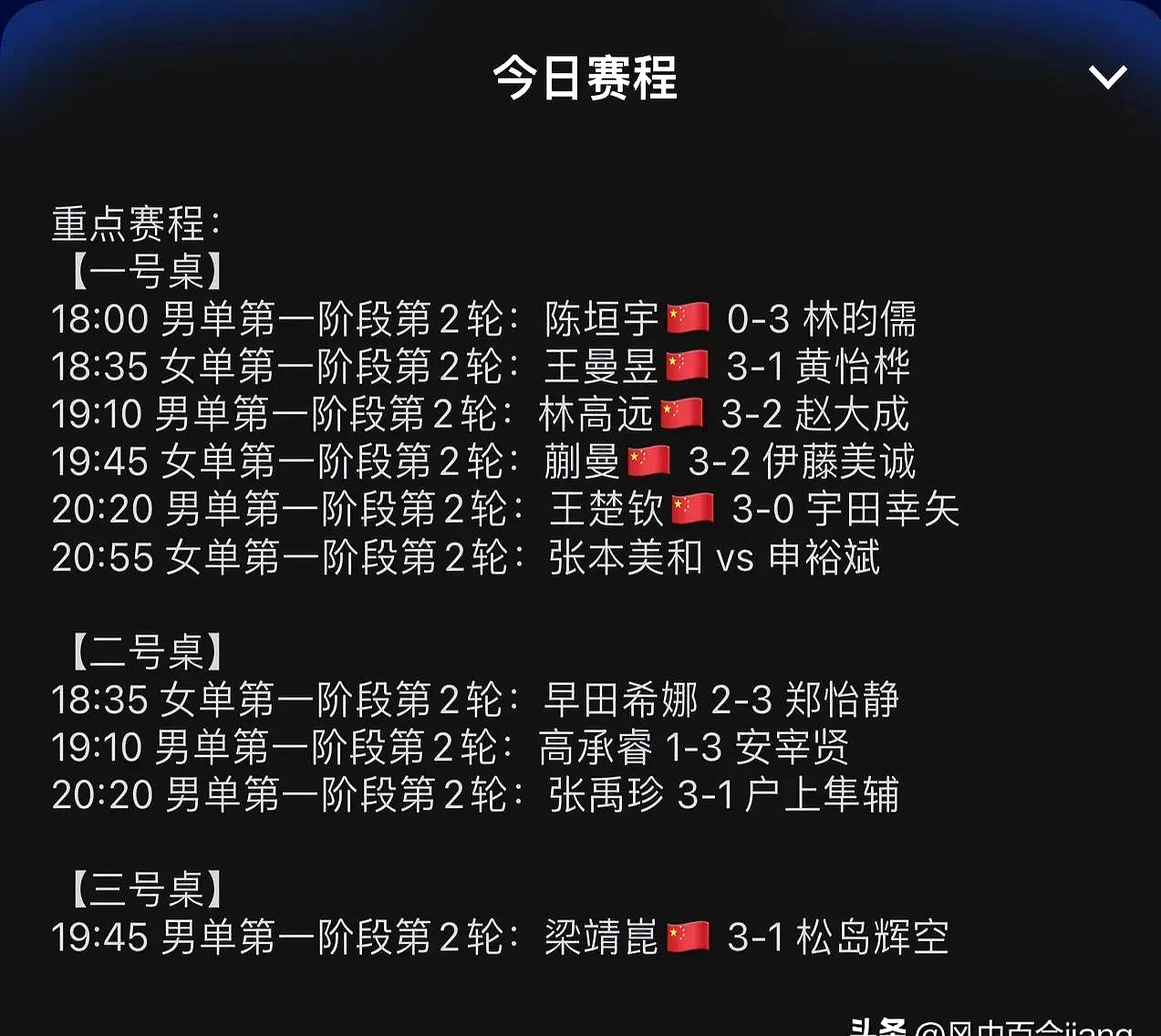 队员们用实力征服了对手，取得了胜利